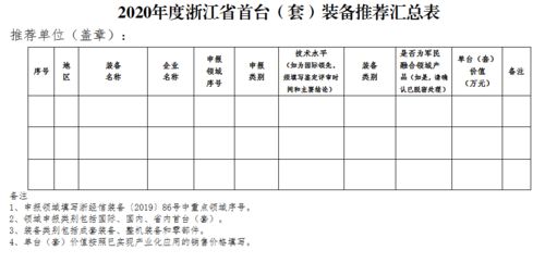 浙江省经济和信息化厅 浙江省财政厅 关于组织2020年度浙江省装备 制造业重点领域首台 套 产品认定工作的通知