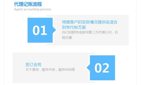 什么是代理记账 代理记账流程是什么 如何收费