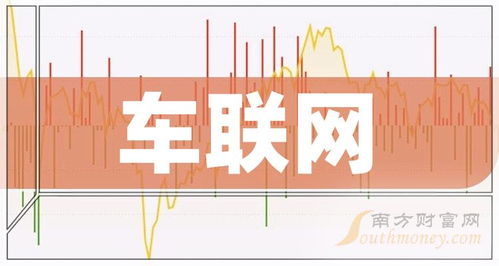 创业板车联网上市企业排名 创业板车联网企业排名2023