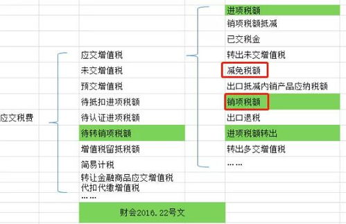 泰安代理记账 收藏贴,增值税减免的账务处理大全