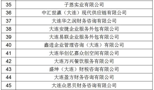 关于对大连自贸片区代理记账机构开展现场检查的通知