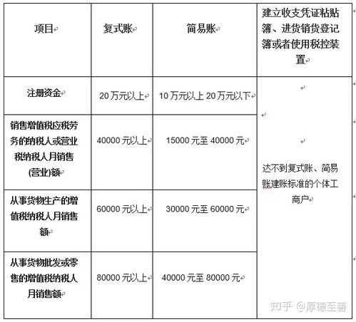 个体工商户怎么交税 不记账报税会有什么后果