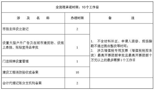 我要办会计代理记账机构 办事指南