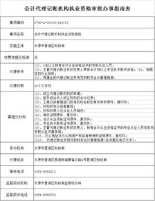 会计代理记账机构执业资格审批