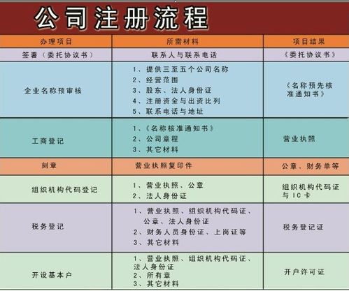 公司注册入资1000万,我能用吗