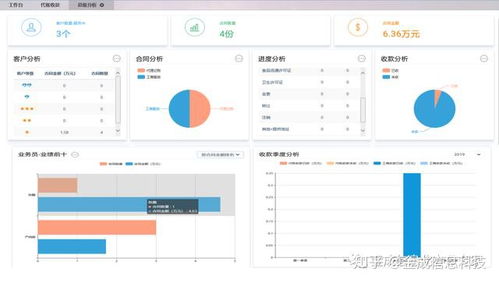 创新解决方案 破解代理记账行业痛点，提升会计服务效能